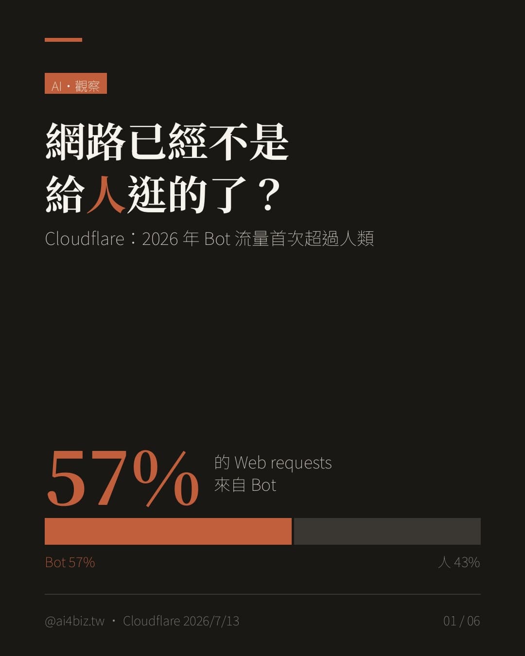 網路已經不是給人逛的了？（圖表）