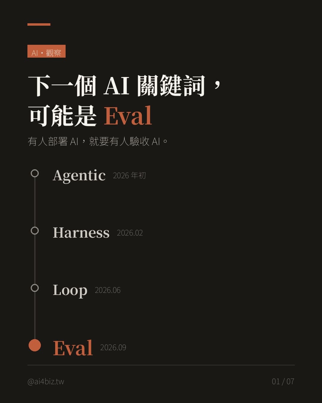 下一個 AI 關鍵詞，可能是 Eval（圖表）