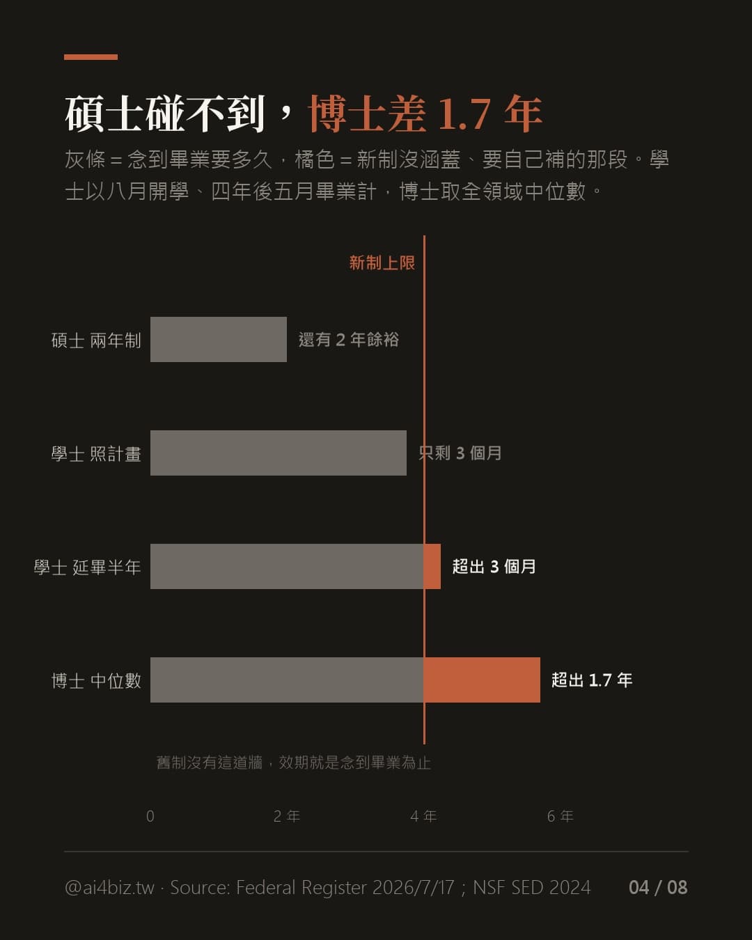 變的不是能不能去，是容錯率（圖表）