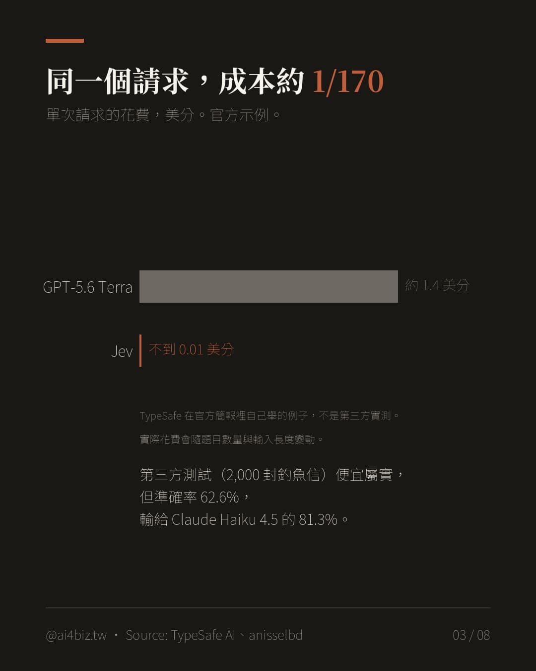 大模型負責寫，Jev 只負責判（圖表）
