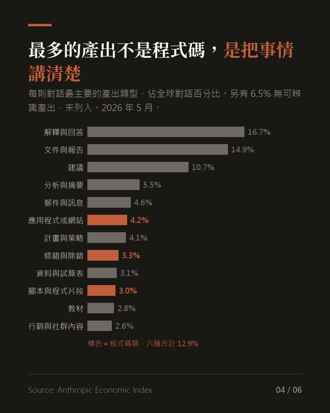 我們拿一個什麼都會的東西，去做把事情講清楚（圖表）